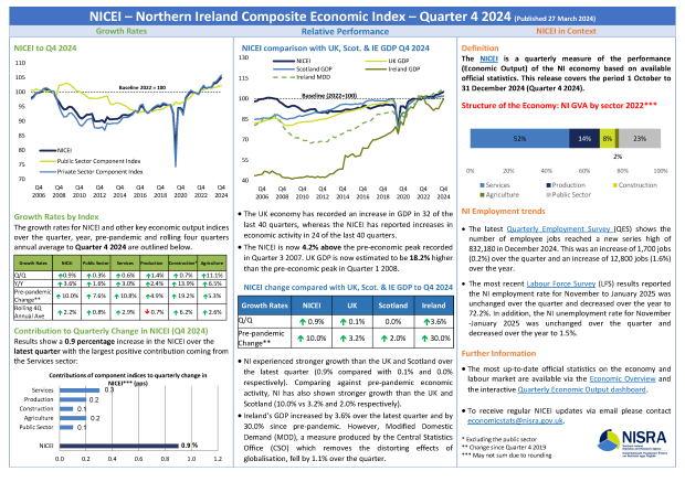 NICEI Q4 2024 Fact sheet
